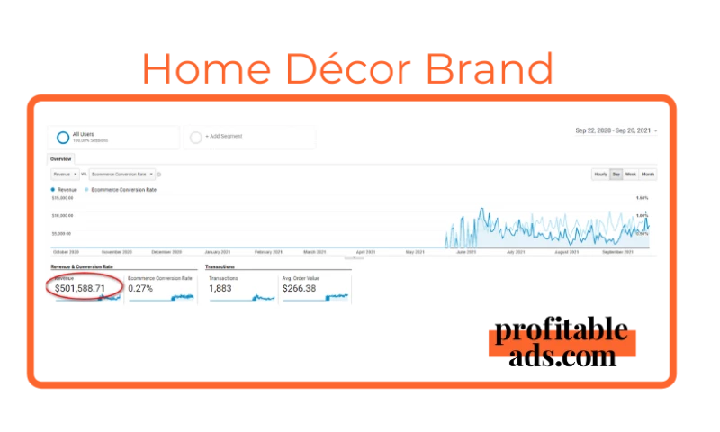 Home Décor Brand (Media Buying)