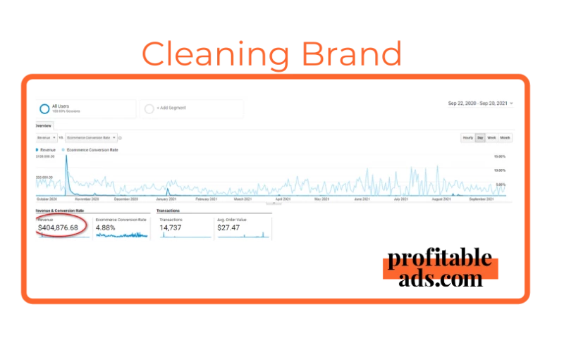 Cleaning Brand (Media Buying)