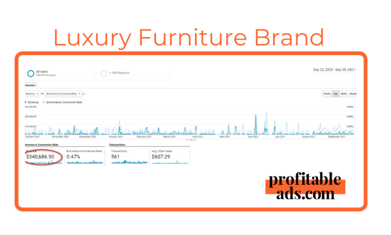 Luxury Furniture Brand (Media Buying)