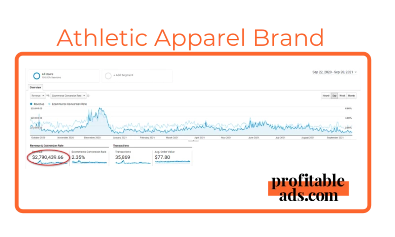 Athletic Apparel Brand (Media Buying)