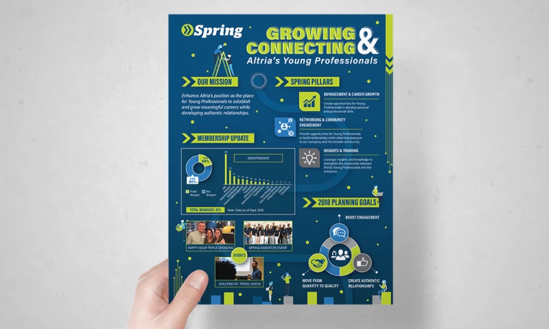 Spring: Altria’s Young Professionals
