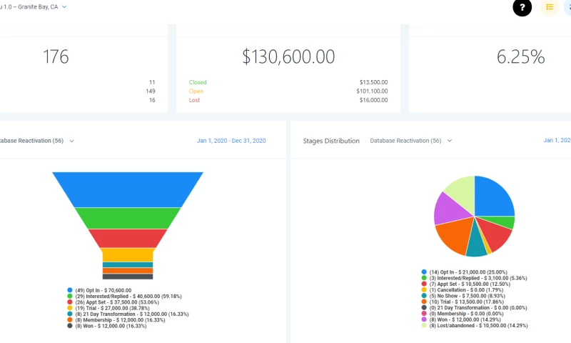 Golden Goose Marketing - Database Reactivation