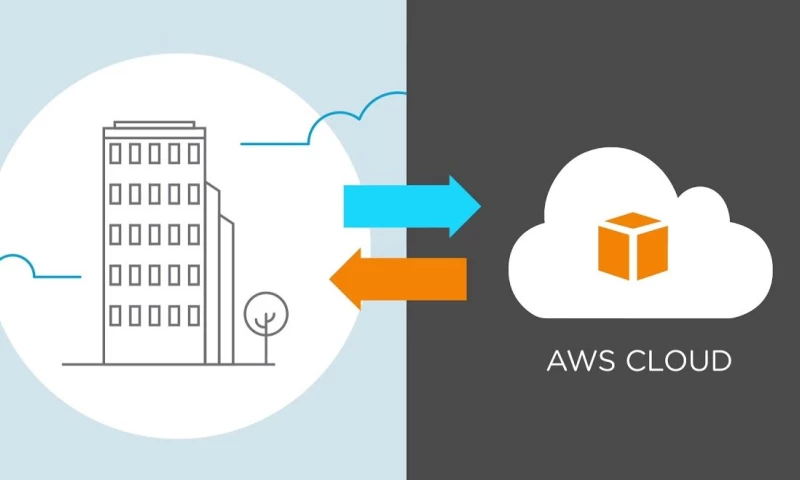 Gennovacap - Rackspace to AWS Cloud Migration and ECommerce Migration