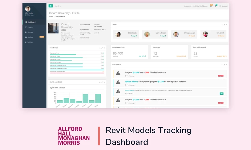 Fabrit Global - Revit Models Tracking Dashboard