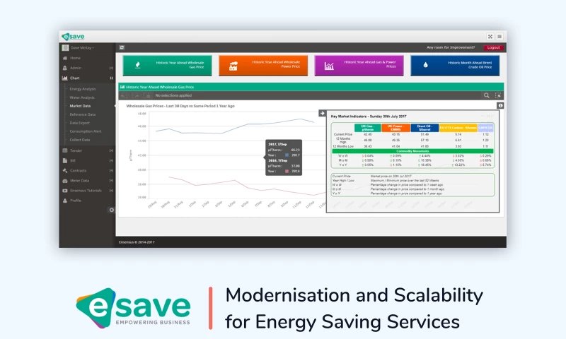 Fabrit Global - Modernisation and Scalability for Energy Saving Services