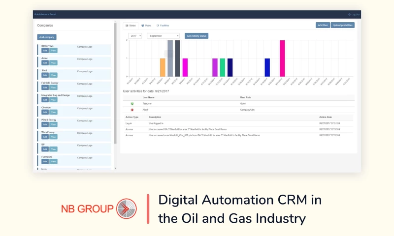 Fabrit Global - Digital Automation CRM in the Oil and Gas Industry