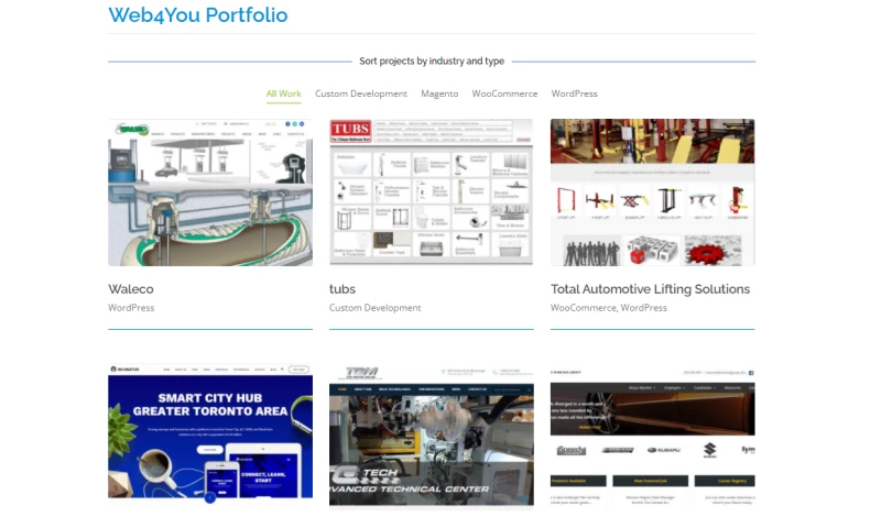 Web4You - Websites Developed