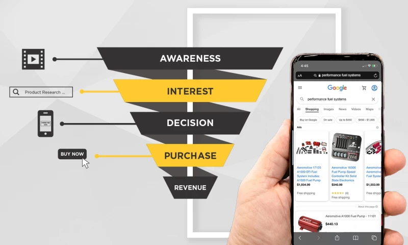 Kahn Media - Direct-to-Consumer Sales Shift