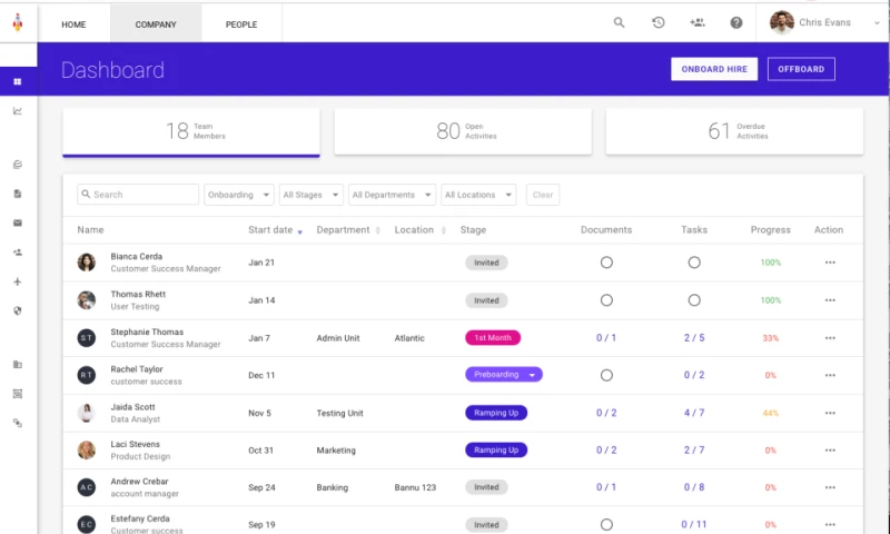 How Devsinc partnered with the Sapling to scale to millions in ARR