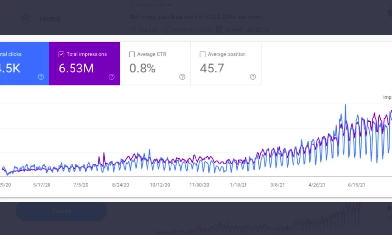 WebCopyLand - Software development blog strategy