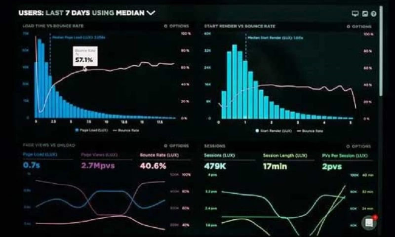 SALES & MARKETING AUTOMATION