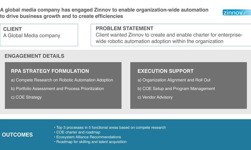 Organization-wide automation to drive business growth