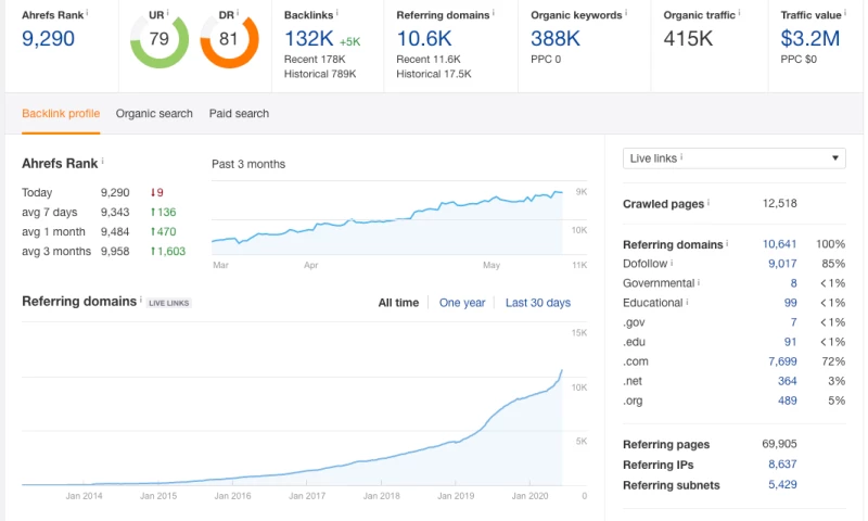 Cloufi, Fund.do, Techilla, Texttible, Cycle Centre