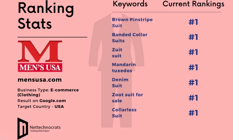 NetTechnocrats - SEO for eCommerce Website(Men's Suit)