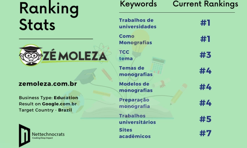 NetTechnocrats - Academy Website(education) Marketing