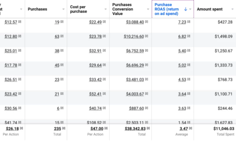 Sustainable Swimwear brand