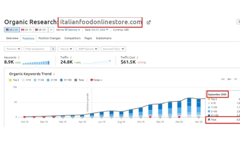 Webspero Solutions - Italian Food Store