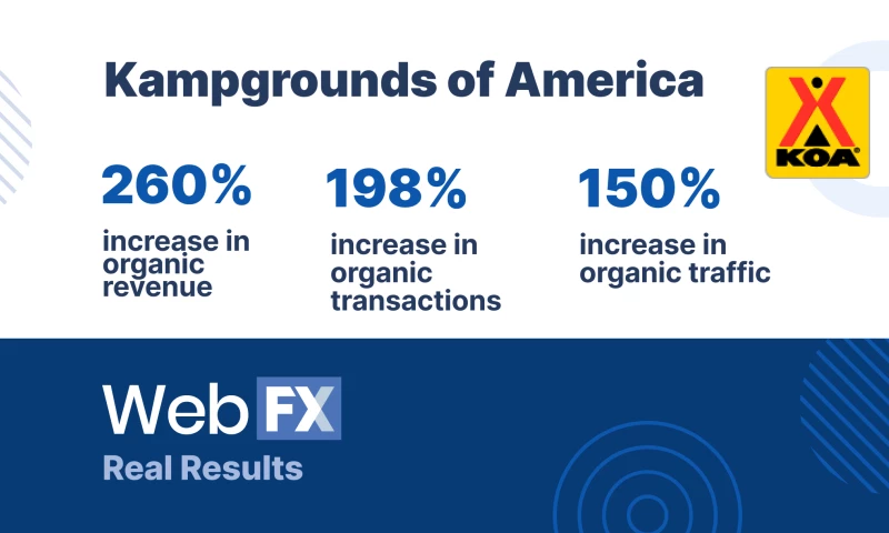 Kampgrounds of America