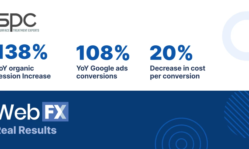 WebFX - Sharretts Plating