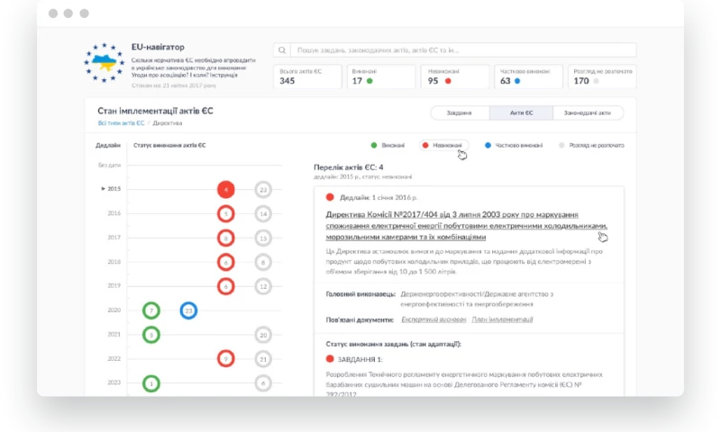LaSoft - 'EuroNavigator' Web Development & Product Design