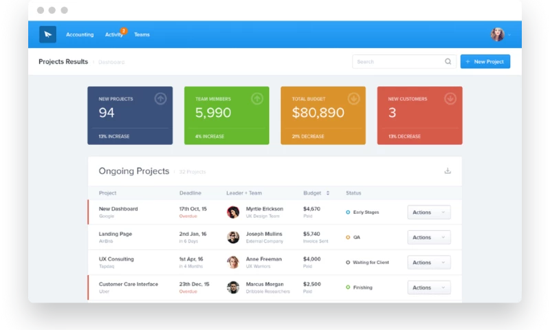 LaSoft - 'OpinionAnalysis' Web Development & Product Design
