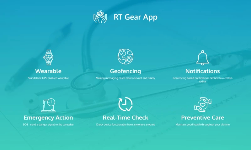 Wearable GPS Tracker for Emergency Care