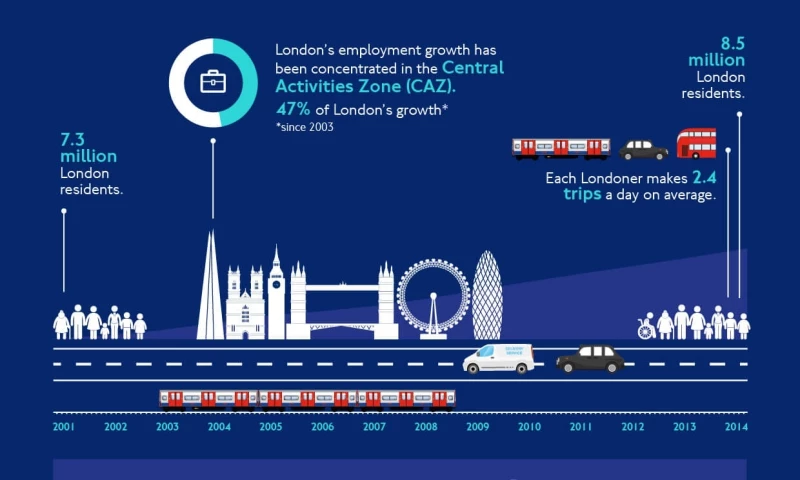 This is LD - Transport for London