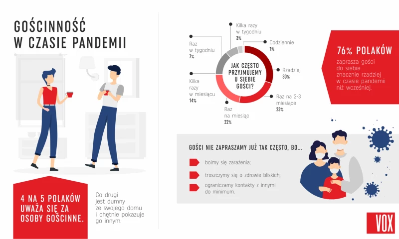 Elephate - VOX case study – COVID-19 crisis response
