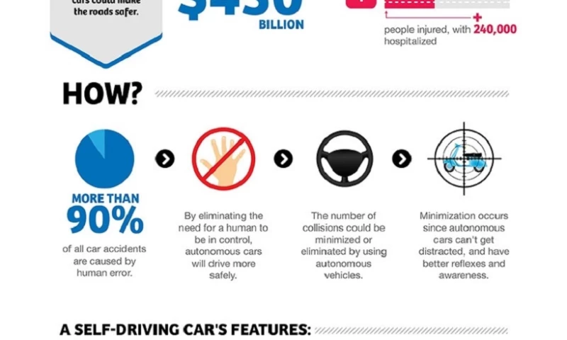 Consumer Media Network: Driverless Cars