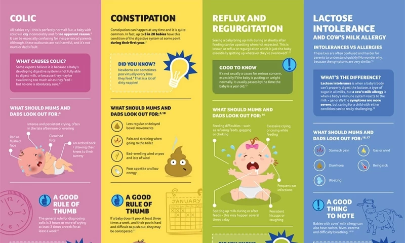 Nutricia: Early Life Nutrition