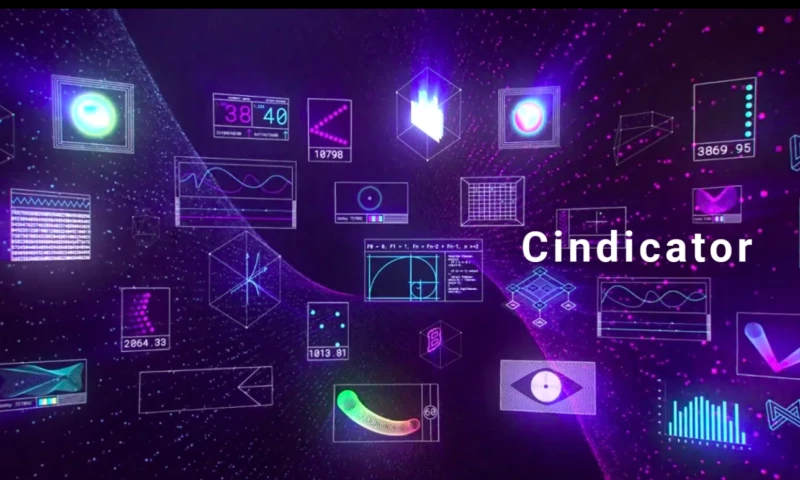 and action - Cindicator