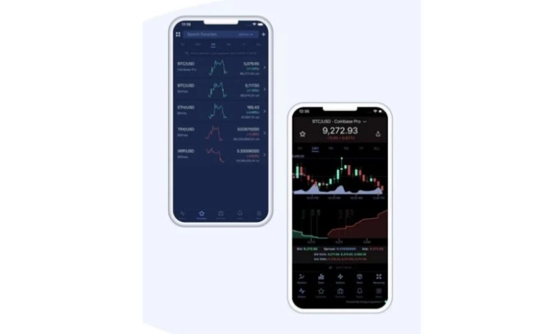 Quokka Labs - Coinigy