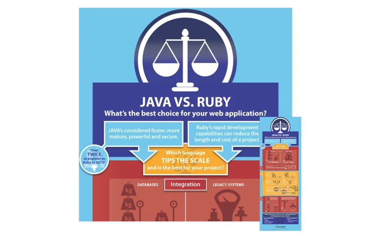 Calavsita Java vs. Ruby Infographic