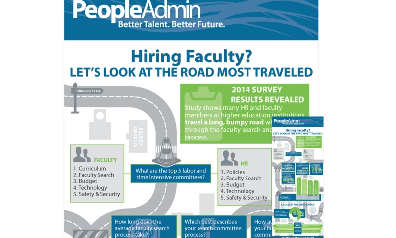 PeopleAdmin Industry Survey Results Infographic