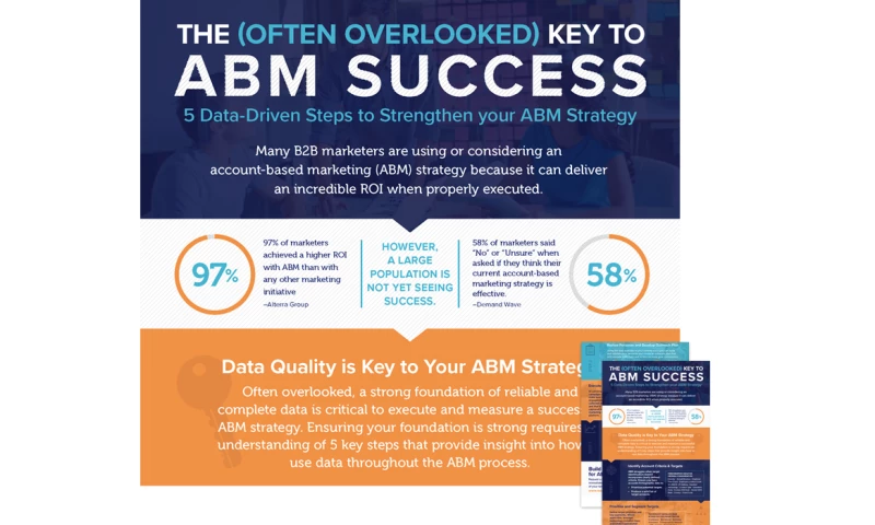 ReachForce ABM Infographic