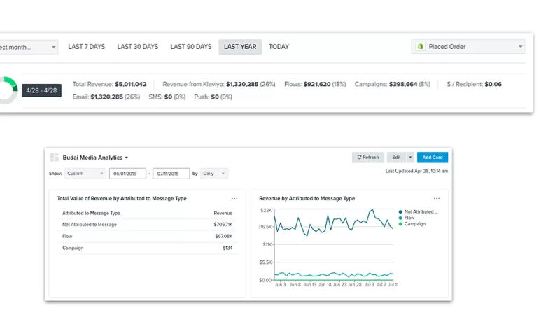 $1.3 Million Generated Using Klaviyo Email Marketing For An Ecommerce Store In The Pet Niche