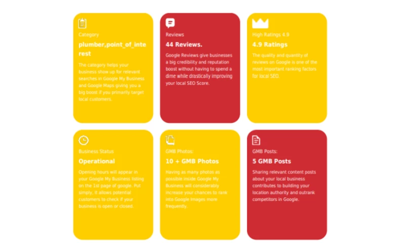 Clematis Technologies - GMB Implementation