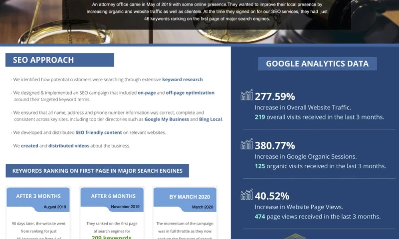SEO Case Study - Attorney's Office