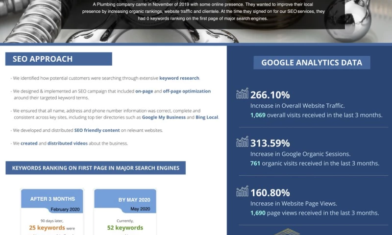 SEO Case Study - Plumbing Company