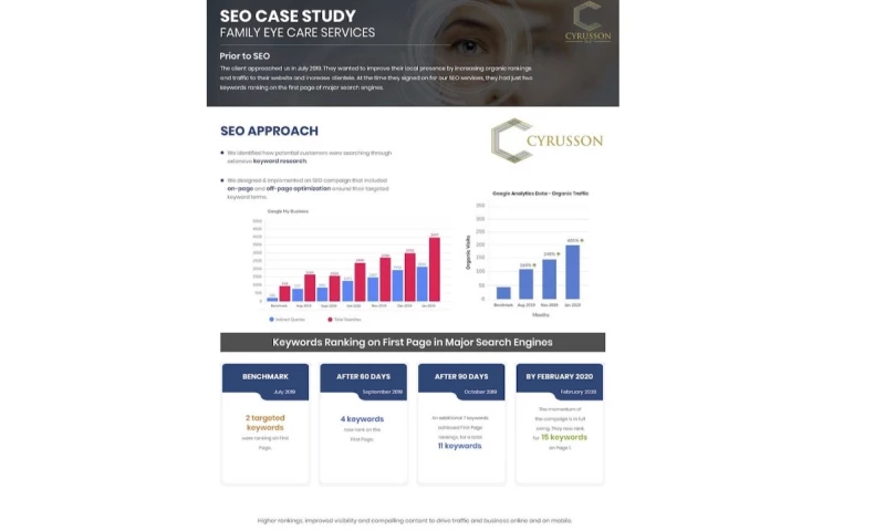 Cyrusson - SEO Case Study - Family Eye Care Services
