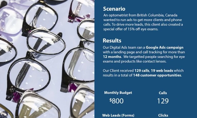 Cyrusson - Google Ads Case Study - Optometrist Office