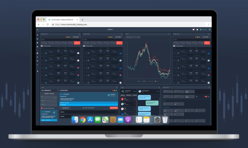 Commodity Trading Platform