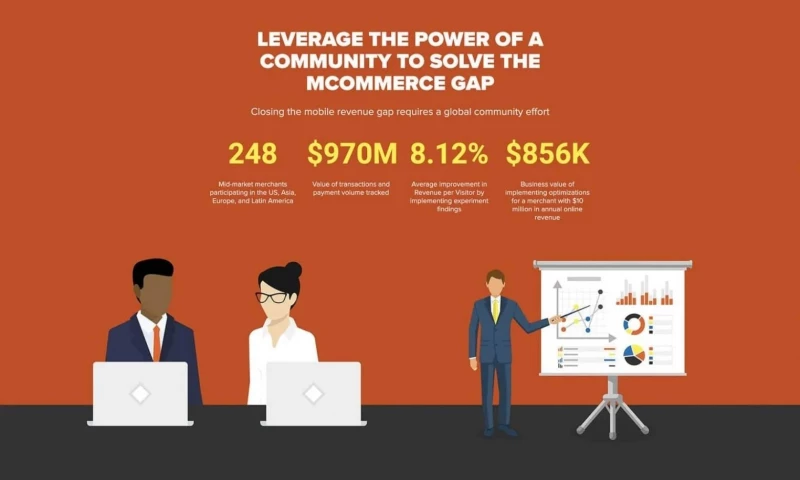 Mobile Optimized by PayPal