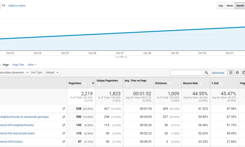 Content Marketing for Real Estate