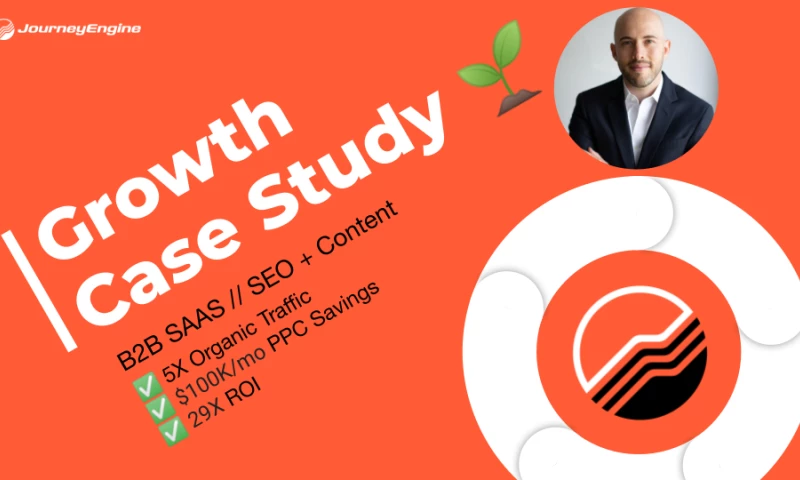 B2B SaaS SEO + Content Marketing