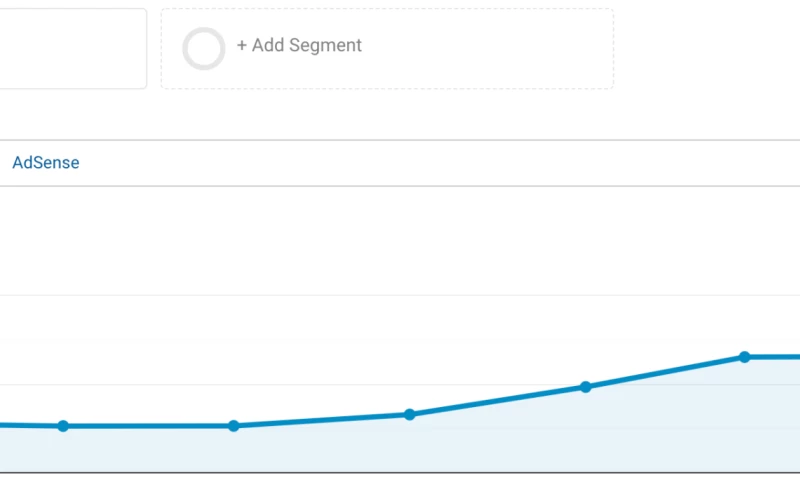 336% increase in organic traffic