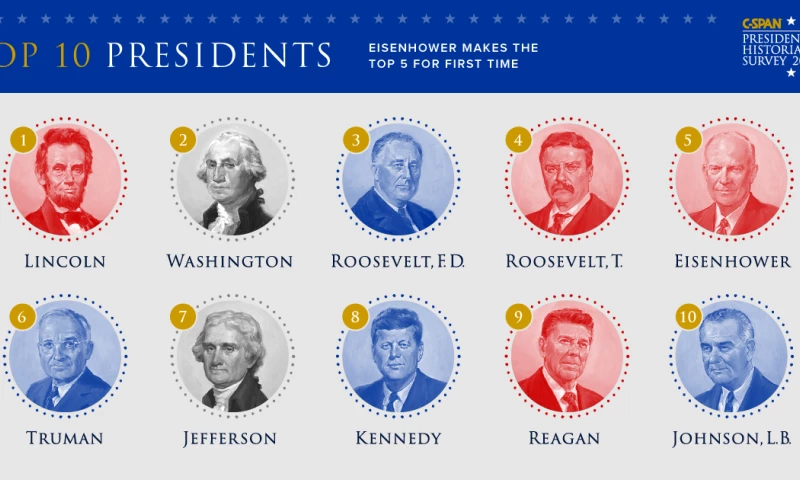 2017 Presidential Historians Survey