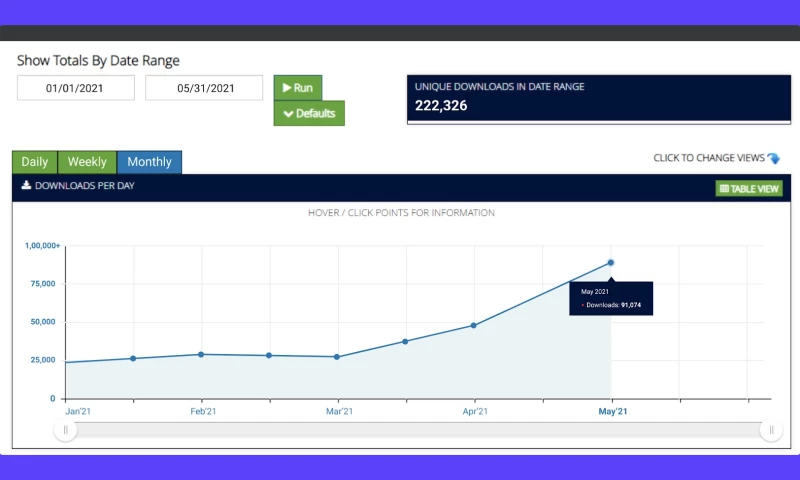 Podcast Launch & Promotion