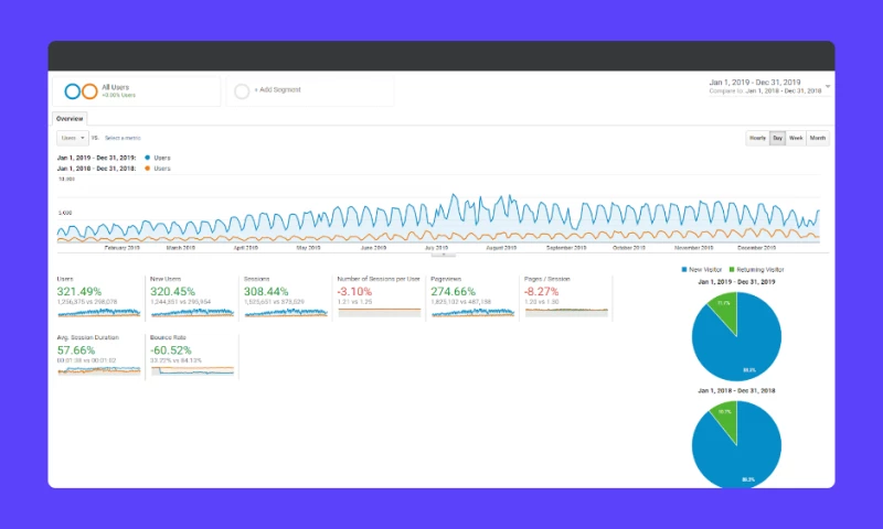Website Traffic Growth