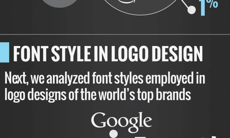 TastyPlacement - Infographic on Logo Font Colors